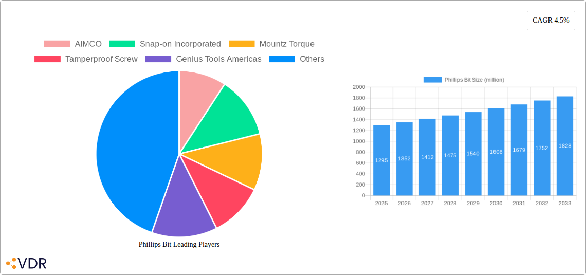 Phillips Bit Research Report - Market Overview and Key Insights