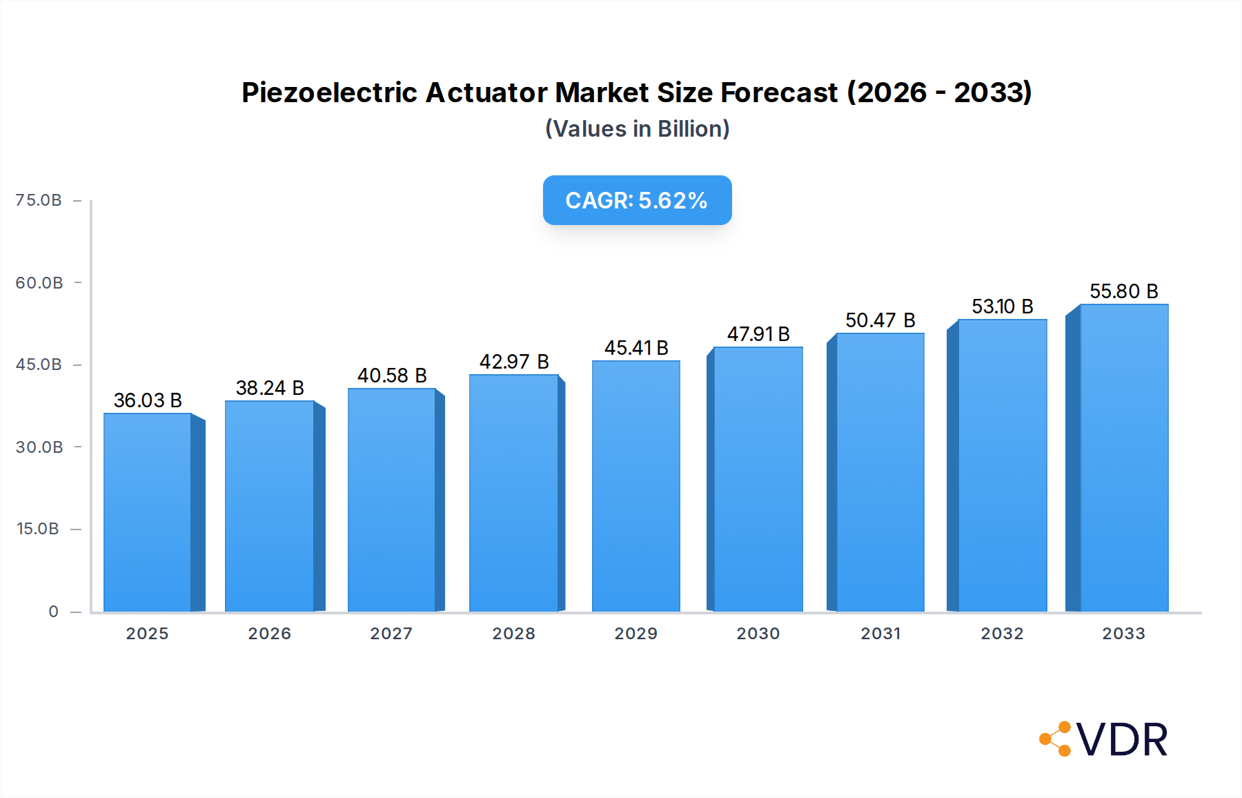 Piezoelectric Actuator Market Research Report - Market Overview and Key Insights