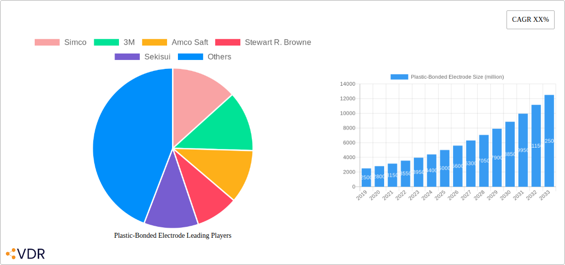 Plastic-Bonded Electrode Research Report - Market Overview and Key Insights