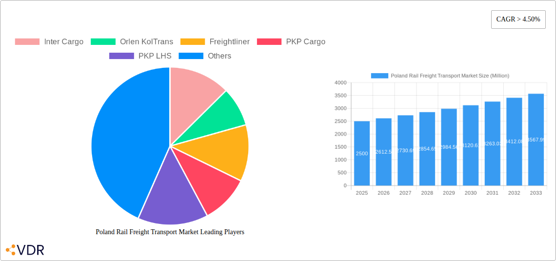 Poland Rail Freight Transport Market Research Report - Market Overview and Key Insights