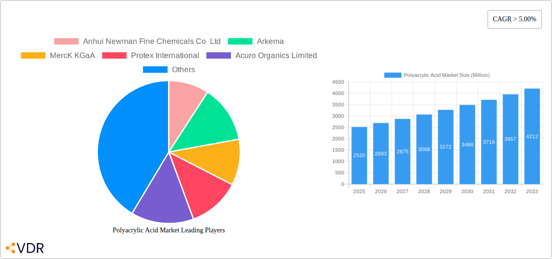 Polyacrylic Acid Market Research Report - Market Overview and Key Insights