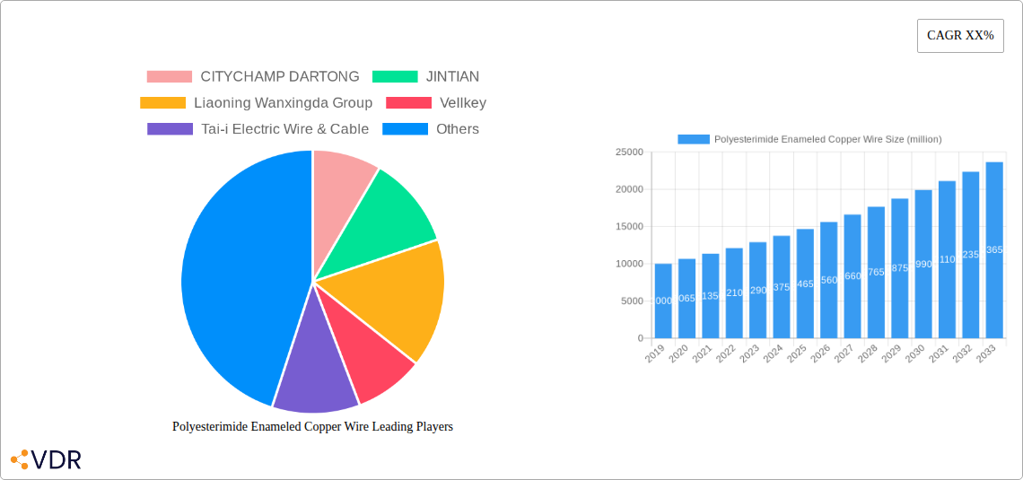 Polyesterimide Enameled Copper Wire Research Report - Market Overview and Key Insights