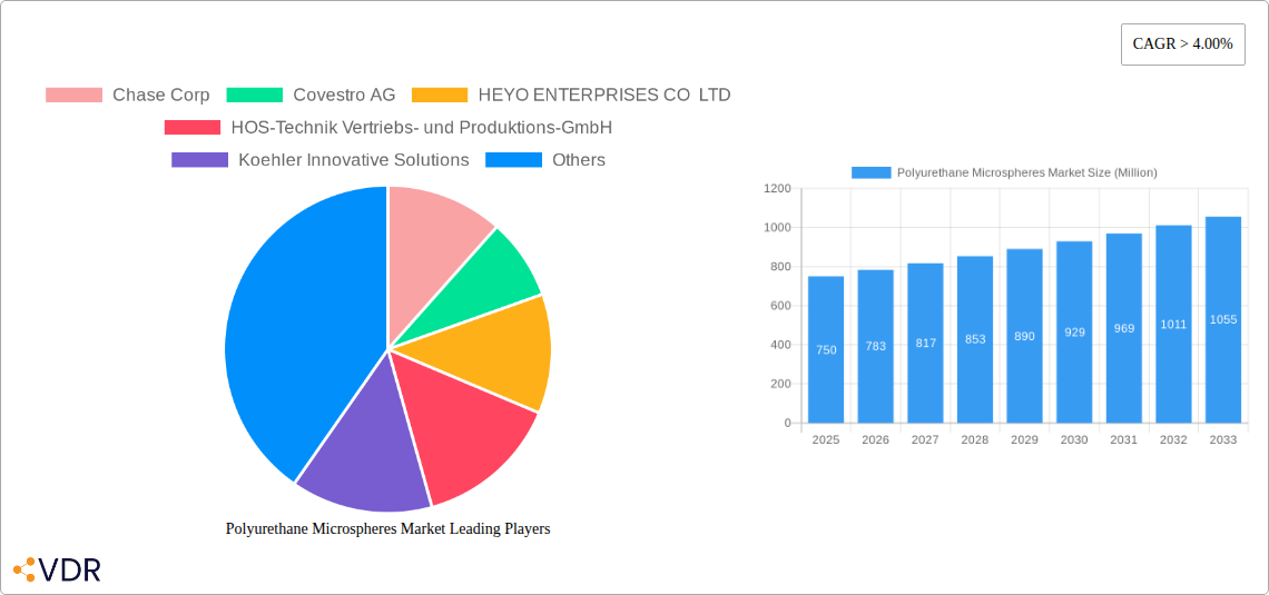 Polyurethane Microspheres Market Research Report - Market Overview and Key Insights