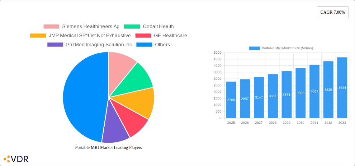 Portable MRI Market Research Report - Market Overview and Key Insights