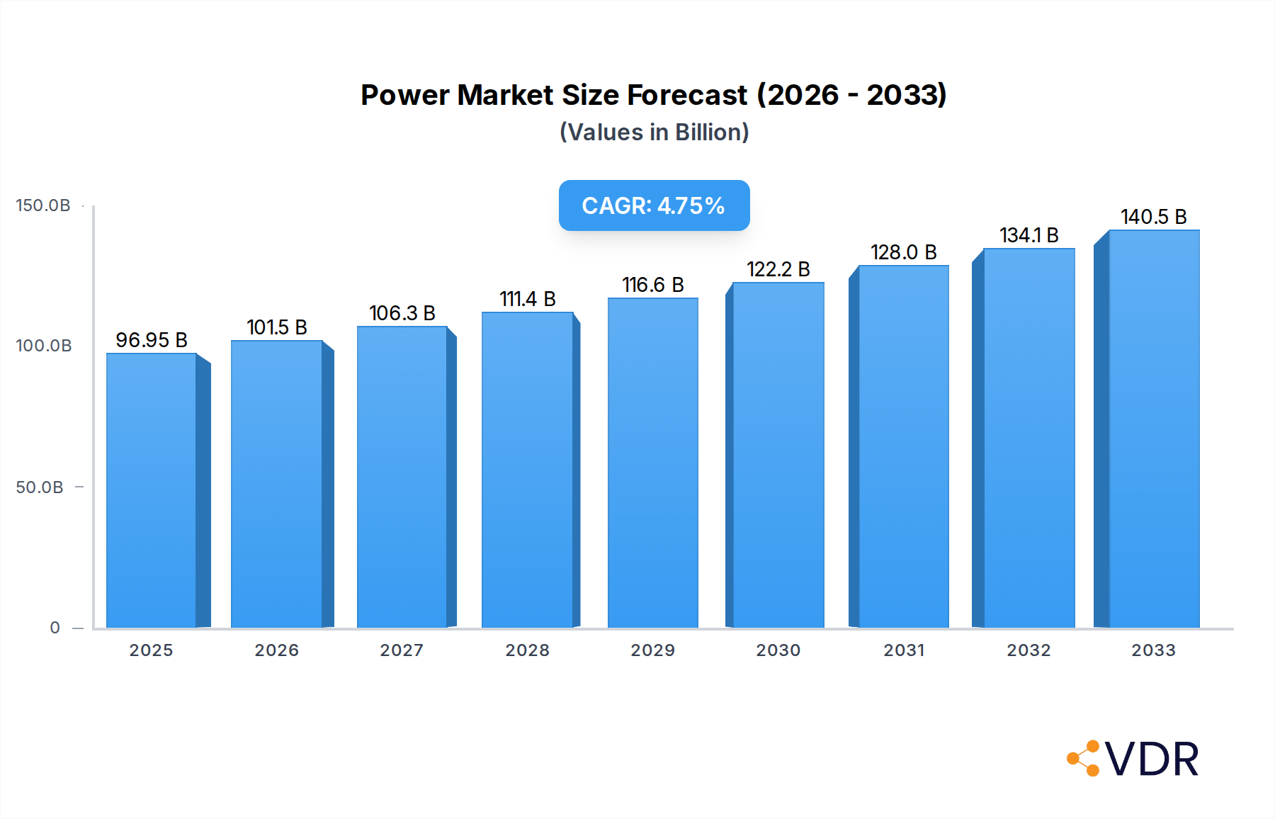 Power Market Research Report - Market Overview and Key Insights