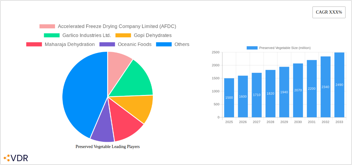 Preserved Vegetable Research Report - Market Overview and Key Insights