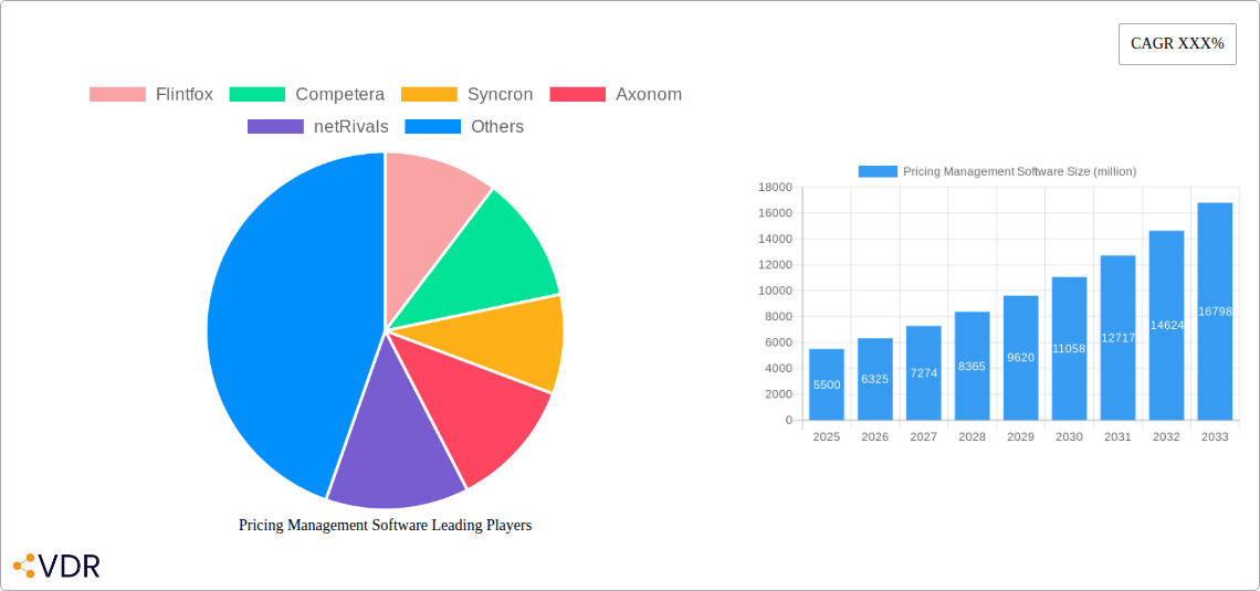 Pricing Management Software Research Report - Market Overview and Key Insights