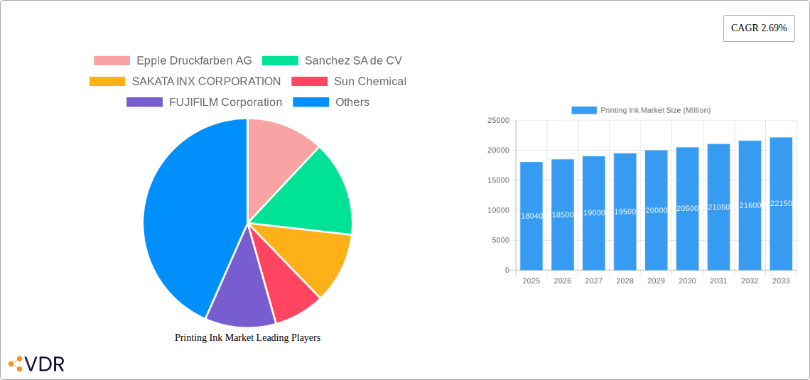 Printing Ink Market Research Report - Market Overview and Key Insights