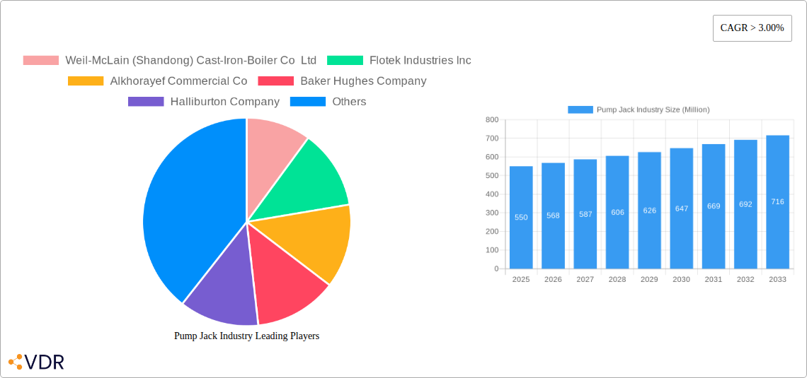 Pump Jack Industry Research Report - Market Overview and Key Insights