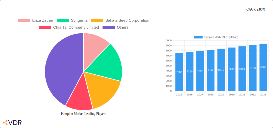 Pumpkin Market Research Report - Market Overview and Key Insights
