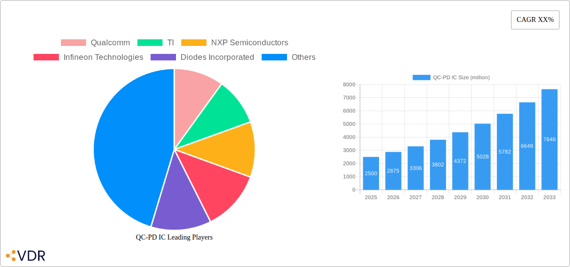 QC-PD IC Research Report - Market Overview and Key Insights