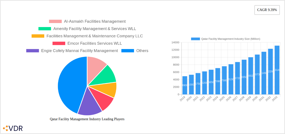 Qatar Facility Management Industry Research Report - Market Overview and Key Insights