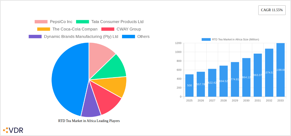 RTD Tea Market in Africa Research Report - Market Overview and Key Insights