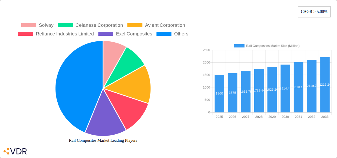 Rail Composites Market Research Report - Market Overview and Key Insights