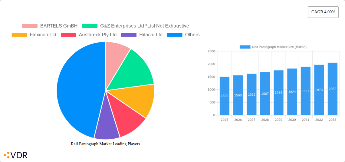 Rail Pantograph Market Research Report - Market Overview and Key Insights