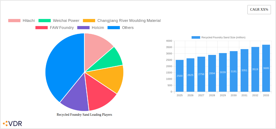Recycled Foundry Sand Research Report - Market Overview and Key Insights