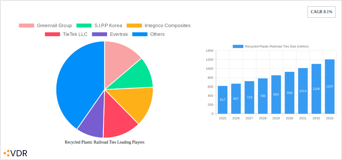 Recycled Plastic Railroad Ties Research Report - Market Overview and Key Insights