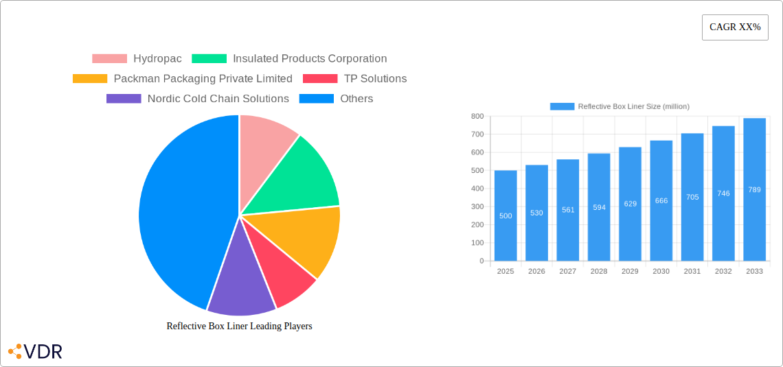 Reflective Box Liner Research Report - Market Overview and Key Insights