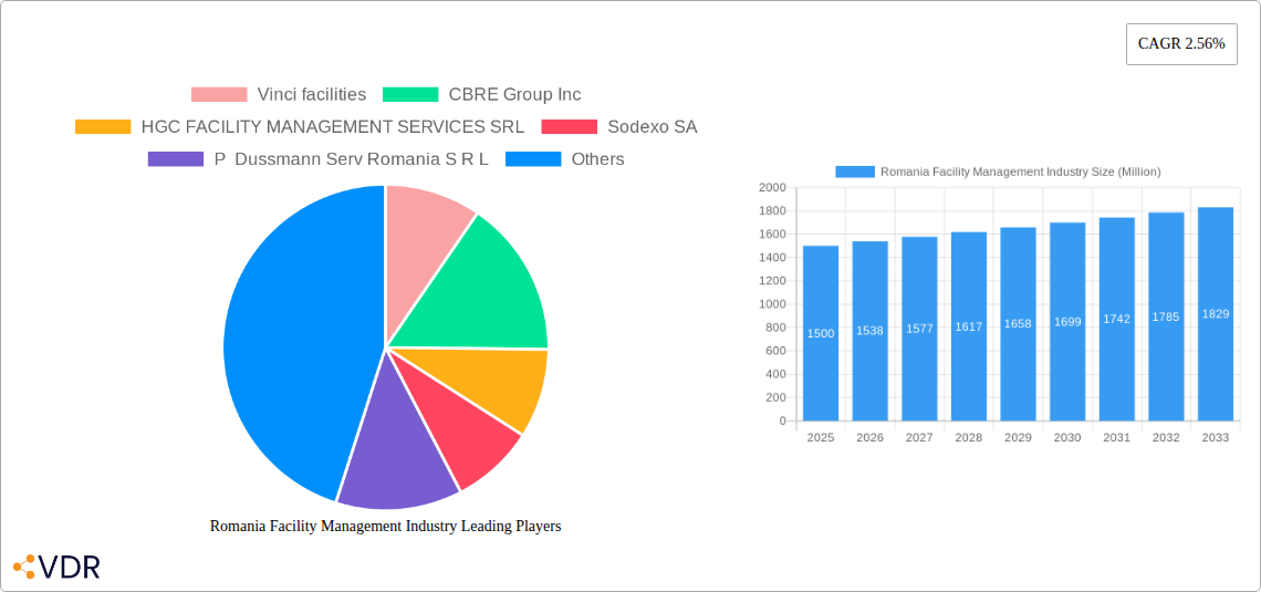 Romania Facility Management Industry Research Report - Market Overview and Key Insights