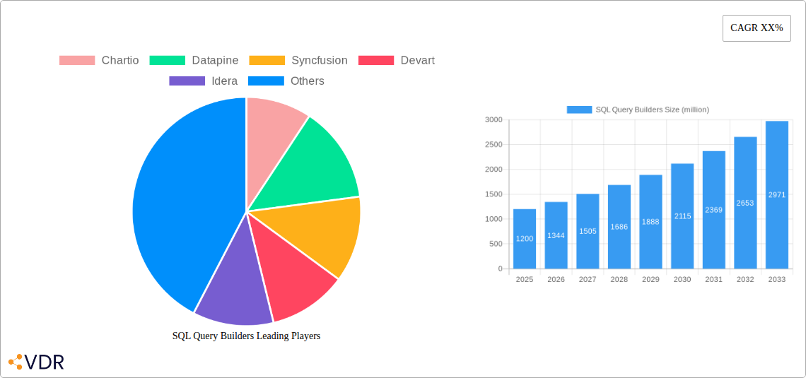 SQL Query Builders Research Report - Market Overview and Key Insights
