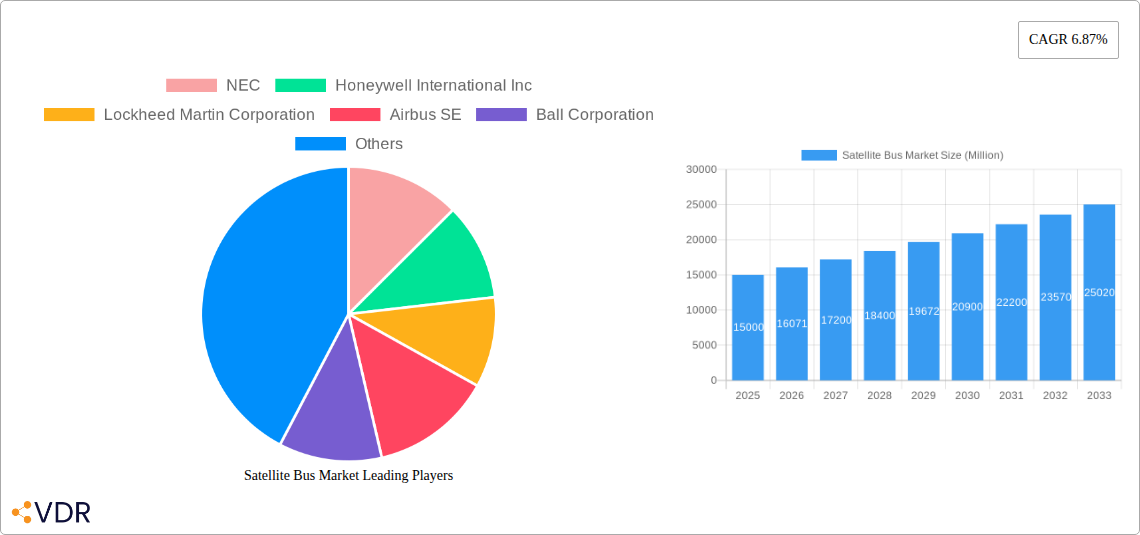 Satellite Bus Market Research Report - Market Overview and Key Insights