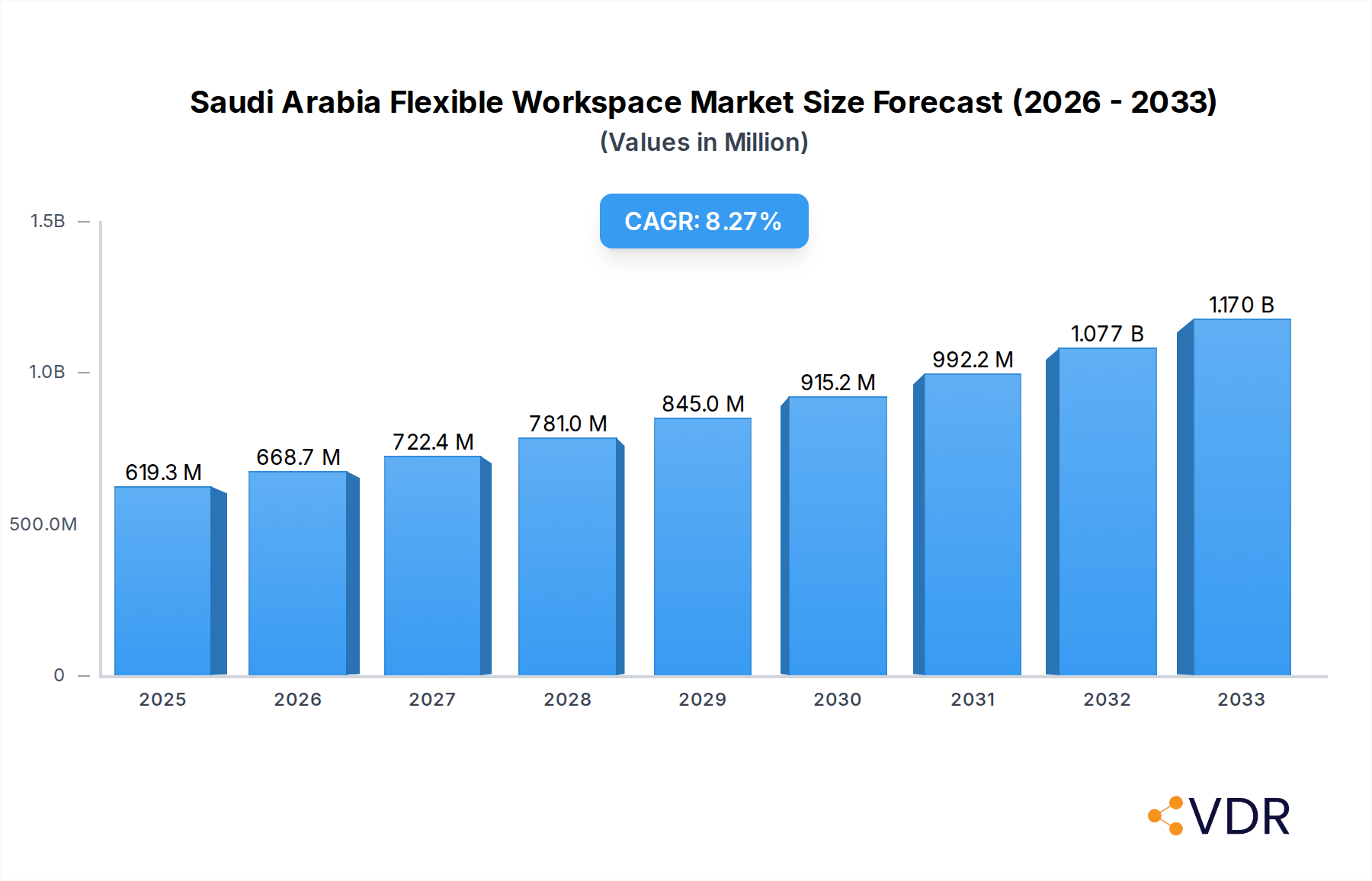 Saudi Arabia Flexible Workspace Market Research Report - Market Overview and Key Insights