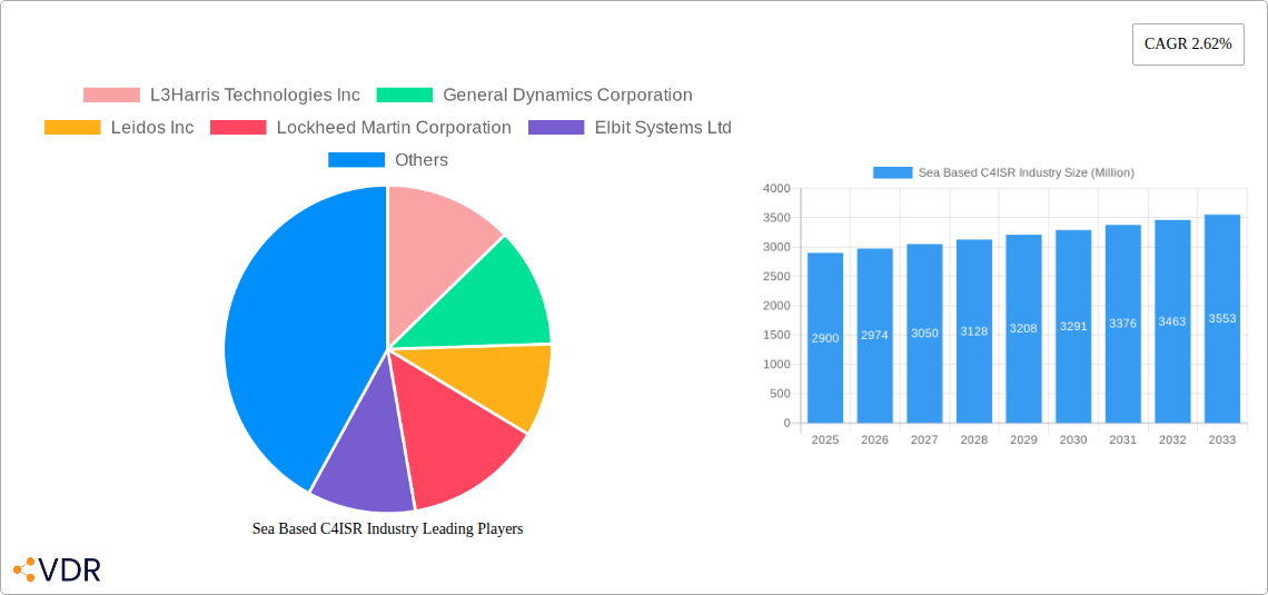 Sea Based C4ISR Industry Research Report - Market Overview and Key Insights