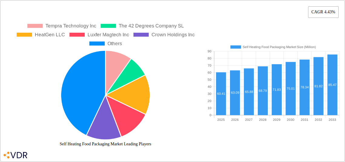 Self Heating Food Packaging Market Research Report - Market Overview and Key Insights
