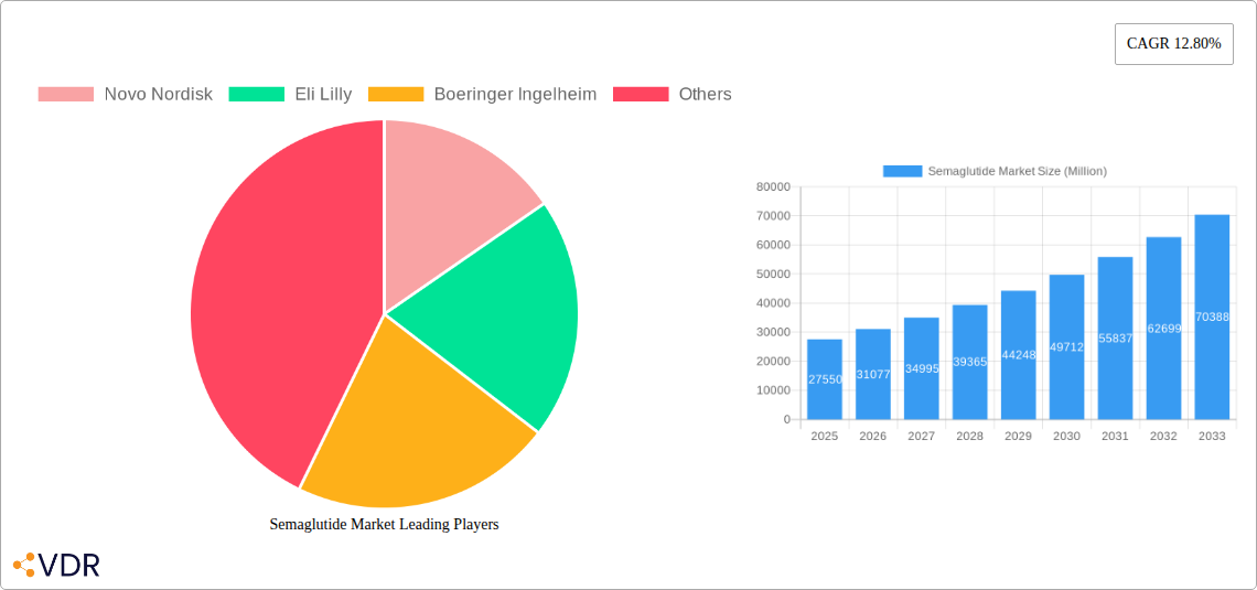 Semaglutide Market Research Report - Market Overview and Key Insights