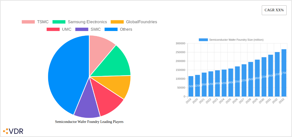 Semiconductor Wafer Foundry Research Report - Market Overview and Key Insights