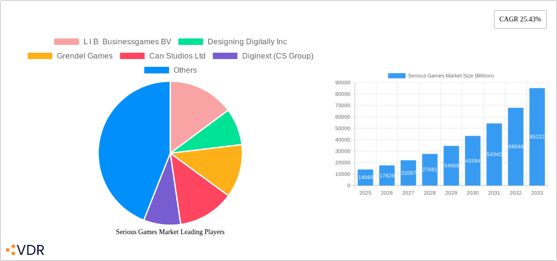 Serious Games Market Research Report - Market Overview and Key Insights