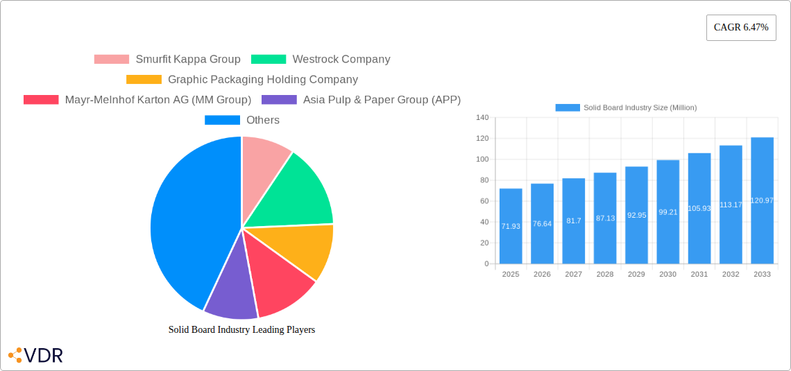 Solid Board Industry Research Report - Market Overview and Key Insights
