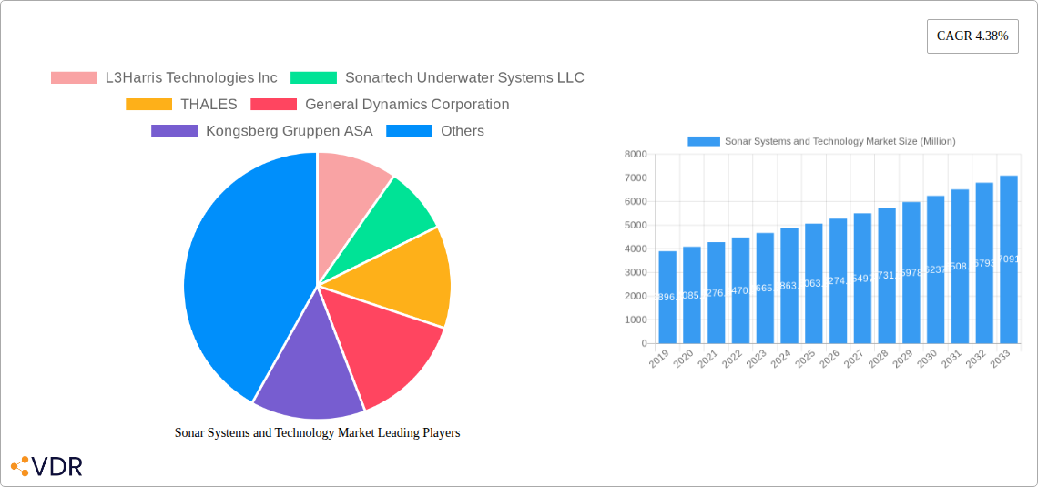 Sonar Systems and Technology Market Research Report - Market Overview and Key Insights