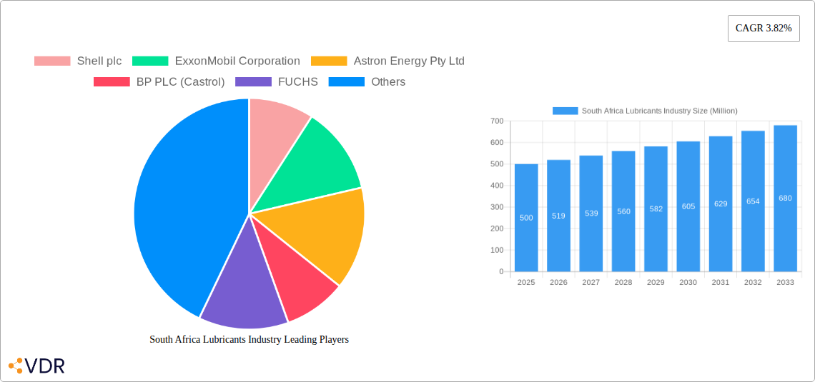 South Africa Lubricants Industry Research Report - Market Overview and Key Insights