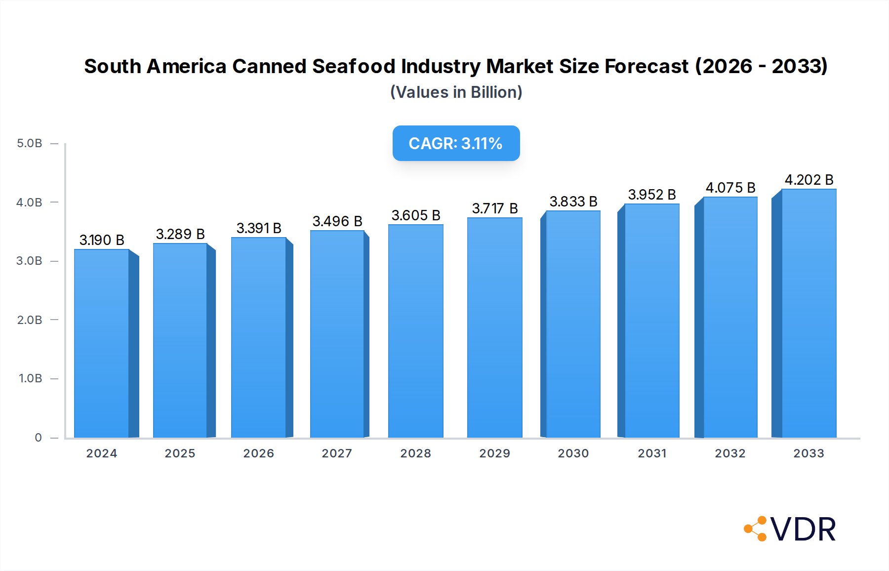 South America Canned Seafood Industry Research Report - Market Overview and Key Insights