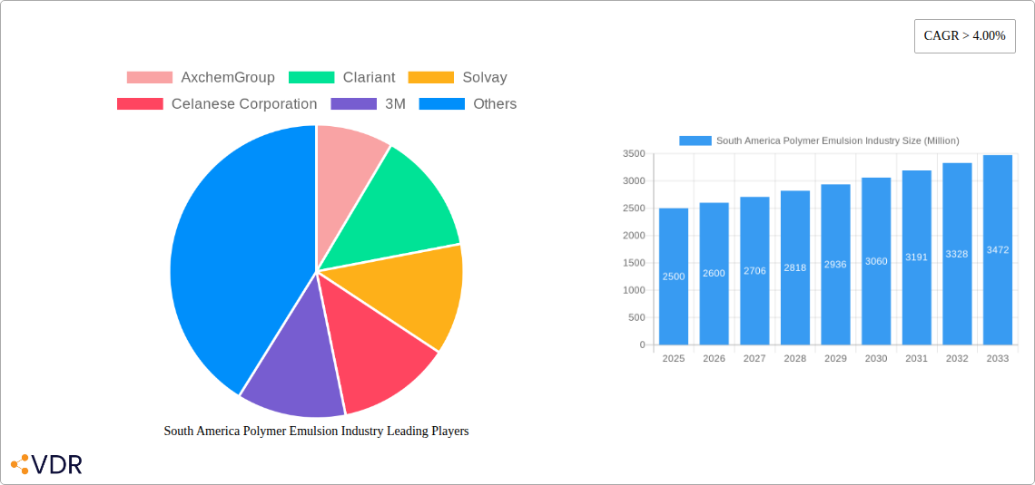 South America Polymer Emulsion Industry Research Report - Market Overview and Key Insights