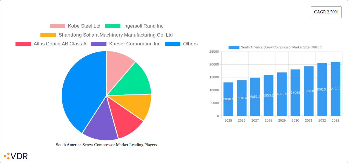 South America Screw Compressor Market Research Report - Market Overview and Key Insights