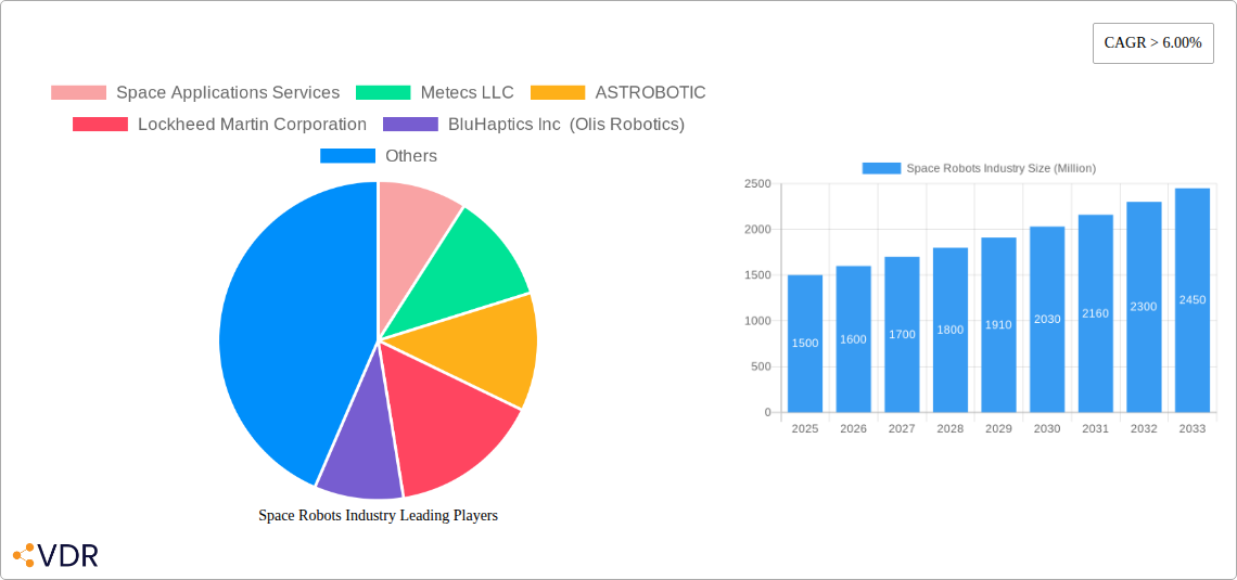 Space Robots Industry Research Report - Market Overview and Key Insights
