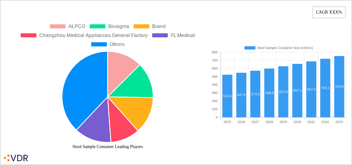 Stool Sample Container Research Report - Market Overview and Key Insights