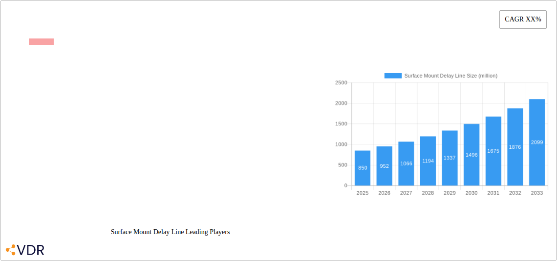 Surface Mount Delay Line Research Report - Market Overview and Key Insights