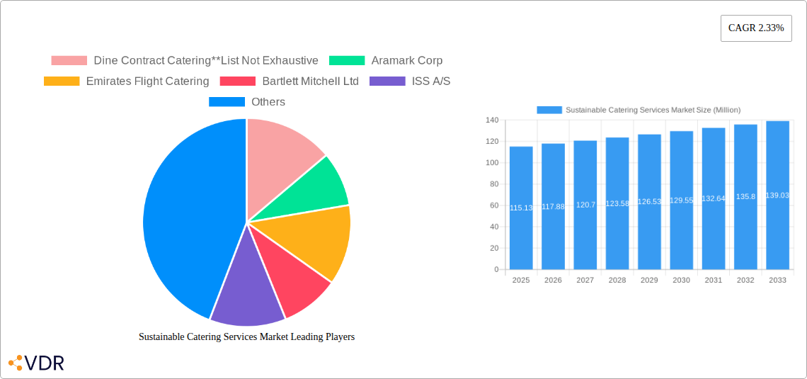 Sustainable Catering Services Market Research Report - Market Overview and Key Insights