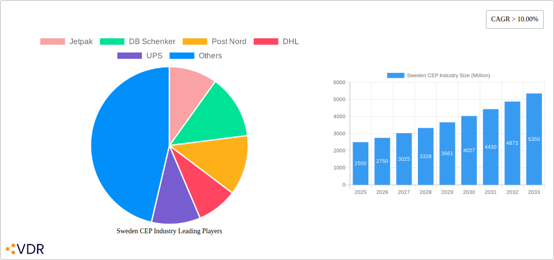 Sweden CEP Industry Research Report - Market Overview and Key Insights