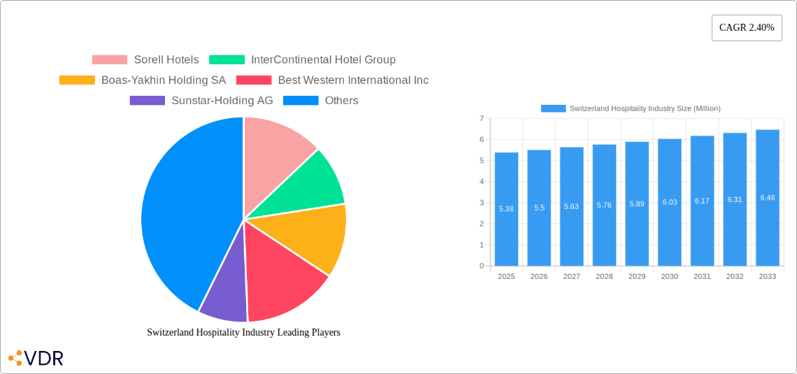 Switzerland Hospitality Industry Research Report - Market Overview and Key Insights