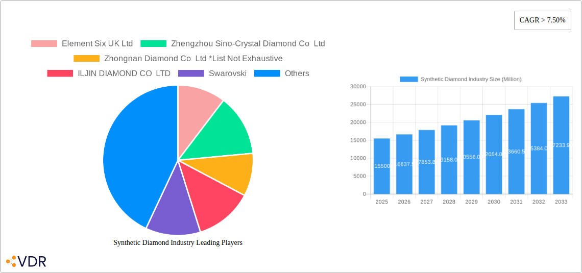 Synthetic Diamond Industry Research Report - Market Overview and Key Insights