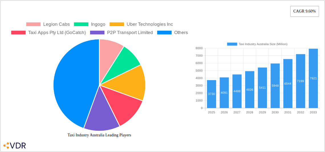 Taxi Industry Australia Research Report - Market Overview and Key Insights