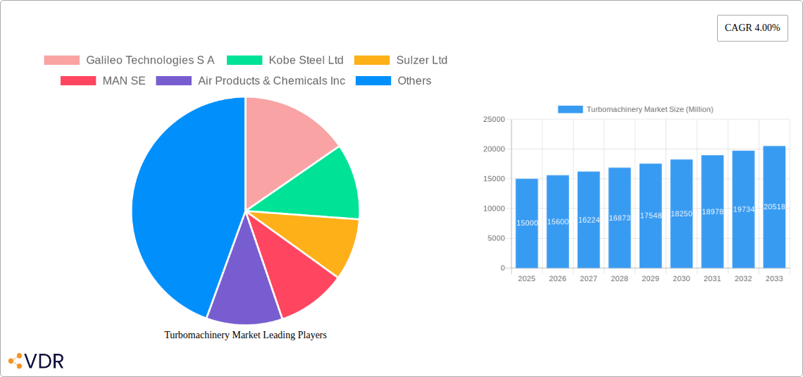 Turbomachinery Market Research Report - Market Overview and Key Insights