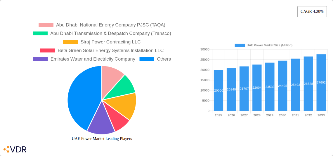 UAE Power Market Research Report - Market Overview and Key Insights