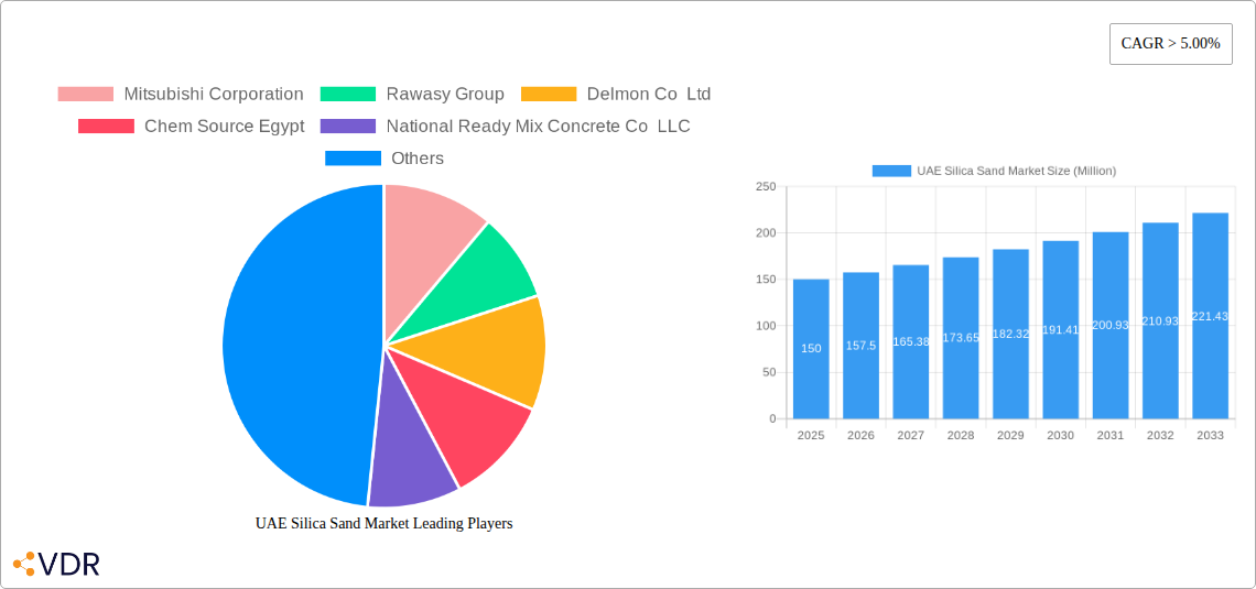 UAE Silica Sand Market Research Report - Market Overview and Key Insights