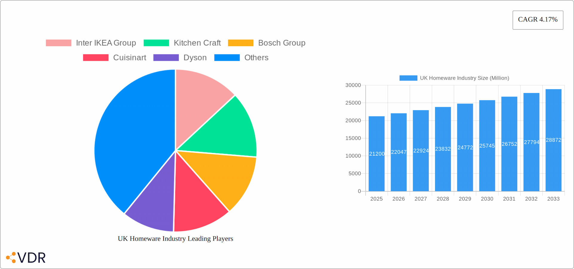 UK Homeware Industry Research Report - Market Overview and Key Insights