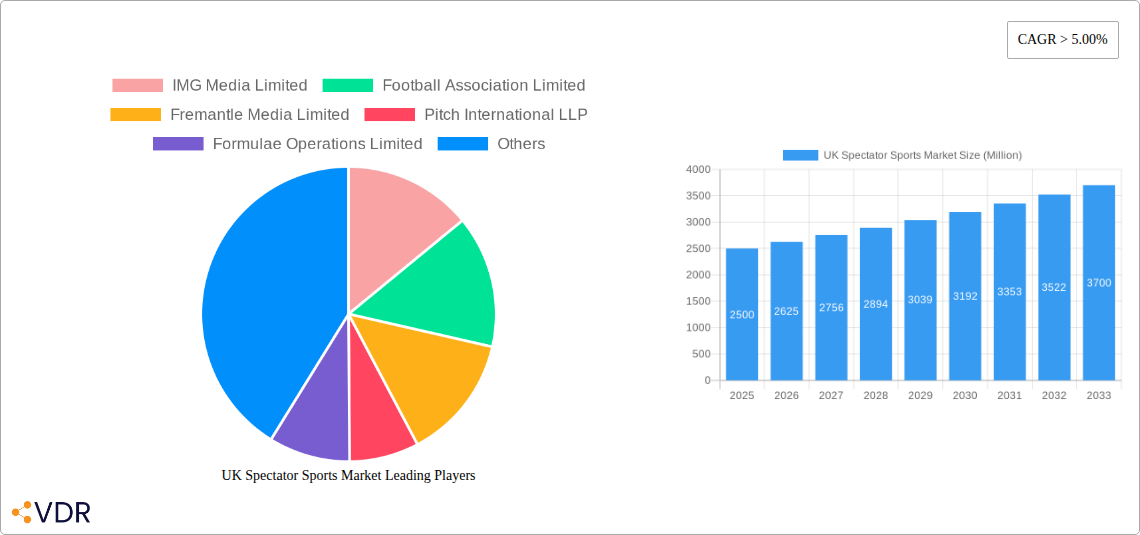 UK Spectator Sports Market Research Report - Market Overview and Key Insights